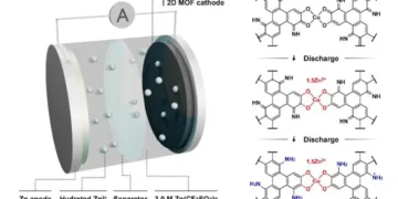 Comment transformer des protons autrefois problématiques en ressource de stockage d'énergie pour batteries