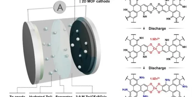 Comment transformer des protons autrefois problématiques en ressource de stockage d'énergie pour batteries
