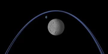 Researchers used thousands of computer simulations to study and test how spacecraft can safely position themselves aroun