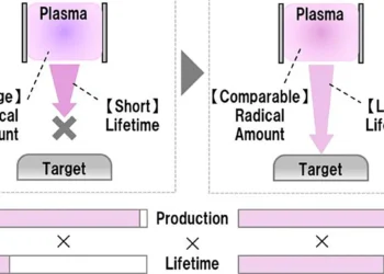 Renforcer la puissance du plasma pour l'industrie