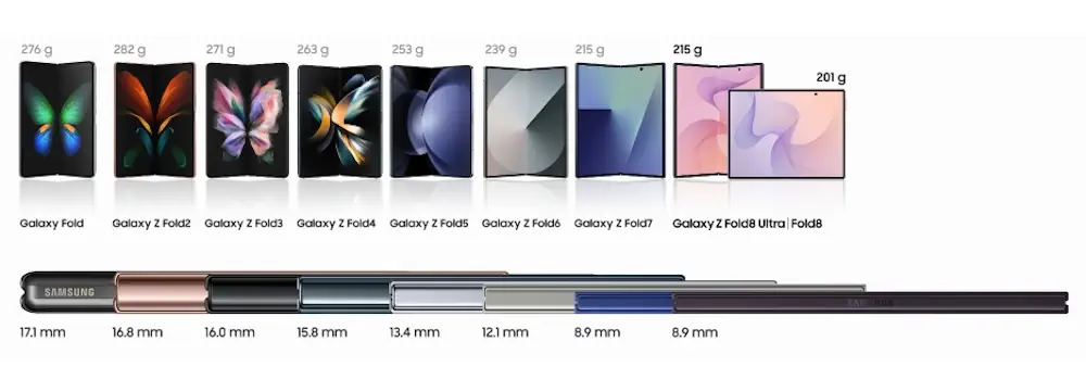 Différents poids et épaisseurs des modèles Galaxy Fold