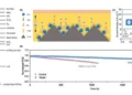 Les cellules solaires tandem pérovskite/silicium atteignent 34 % de rendement avec une tension record de 2,014 V