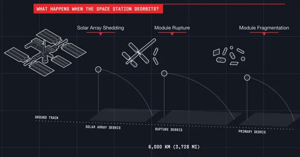Point Nemo, la zone du Pacifique Sud où les débris de l’ISS devraient retomber