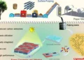Des déchets de papeterie transformés en gel pour récupérer la chaleur et la lumière du soleil