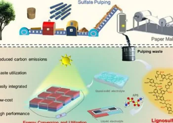 Des déchets de papeterie transformés en gel pour récupérer la chaleur et la lumière du soleil
