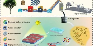 Des déchets de papeterie transformés en gel pour récupérer la chaleur et la lumière du soleil
