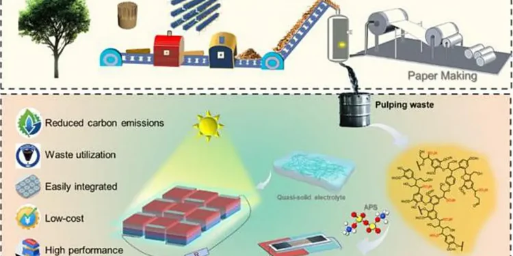 Des déchets de papeterie transformés en gel pour récupérer la chaleur et la lumière du soleil