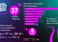 Octo'pousse : deux lauréats pour l'innovation océan