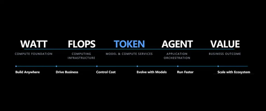 xFusion détaille ses solutions d'infrastructure IA à l'OCP 2026