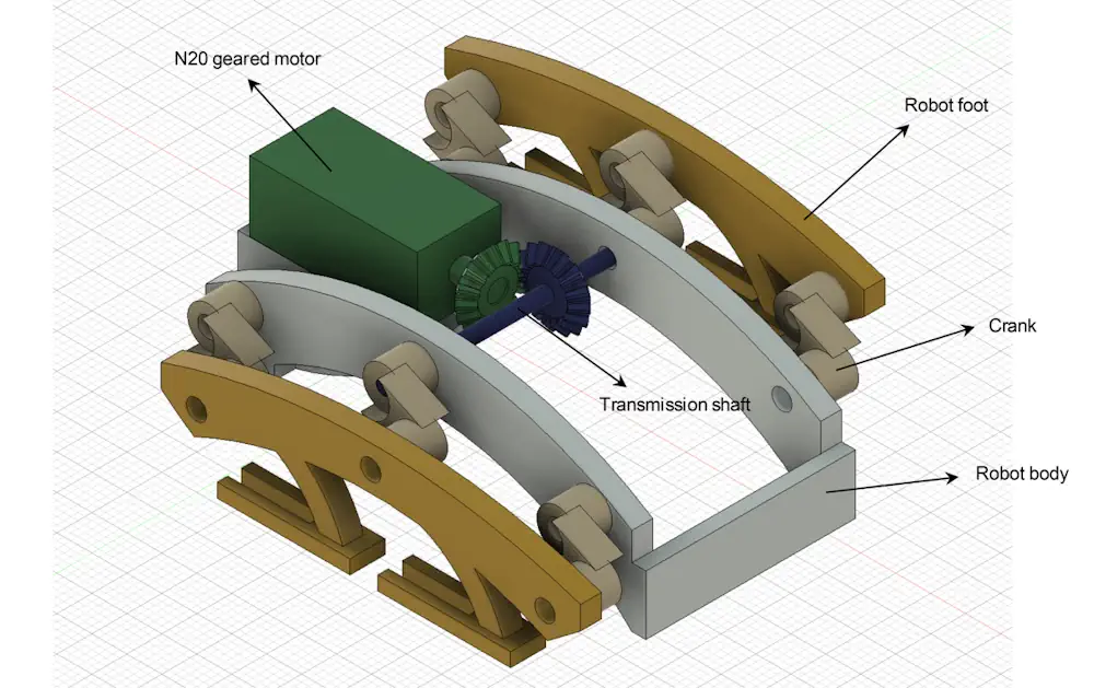 Les principales pièces du microrobot ont été fabriquées par impression 3D, notamment deux pieds, six manivelles et un
corps de robot (distingués par des couleurs différentes sur la figure S23), les manivelles, les pieds et le corps du robot étant
reliés par des vis à gradins ; les manivelles et l'arbre d'entraînement sont reliés de manière rigide ; l'arbre d'entraînement est entraîné par un
moteur à engrenages N20 via une paire d'engrenages coniques. Le réglage de l’angle de la manivelle et la mise des pieds du robot dans un
mouvement de va-et-vient, à la manière des pédales d’un vélo, permettent au microrobot d’avancer pendant son fonctionnement.
