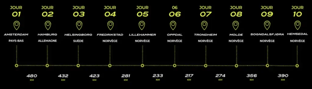 Le Watt Rally électrique reliera Amsterdam à Hemsedal en juin 2027